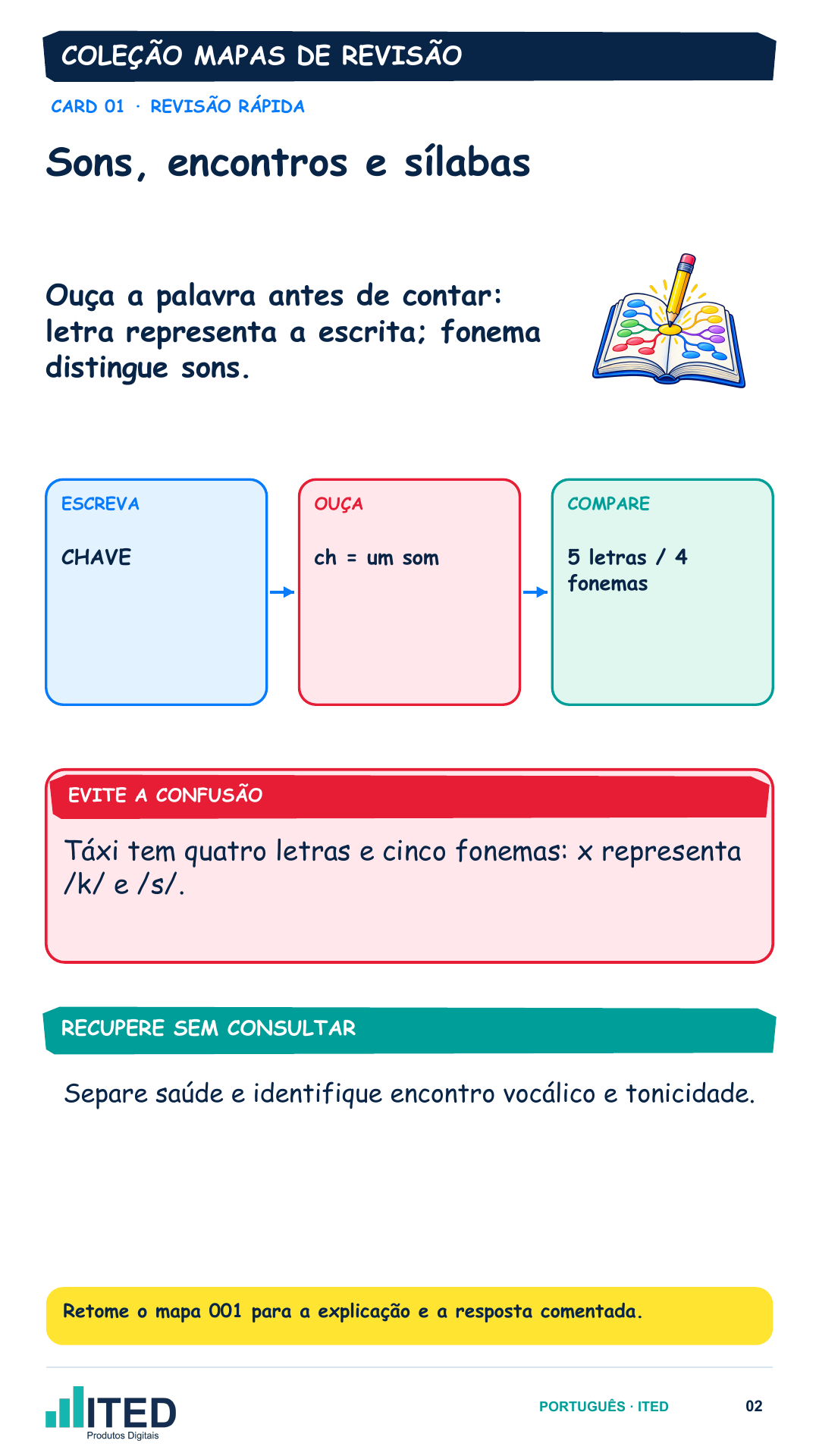 Card real de revis&atilde;o de Portugu&ecirc;s para celular